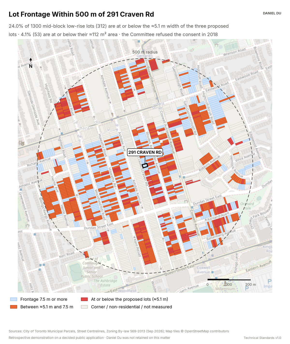 Map of lot frontage within 500 m of 291 Craven Rd. Red lots are at or below the proposed 5.1 m, orange lots are between 5.1 and 7.5 m, blue lots are 7.5 m or more, and the subject is outlined.
