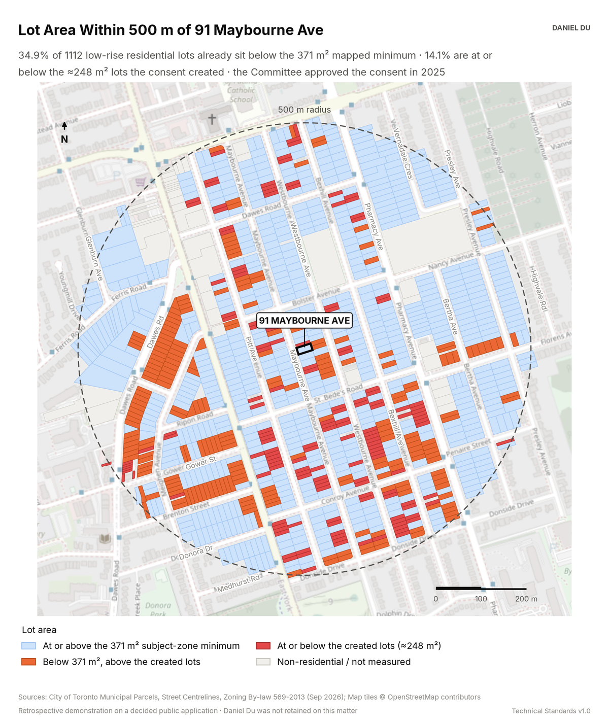 Map of lot area within 500 m of 91 Maybourne Ave. Blue lots meet the 371 m² minimum, orange lots fall below it, red lots are at or below the created 248 m², and the subject is outlined.