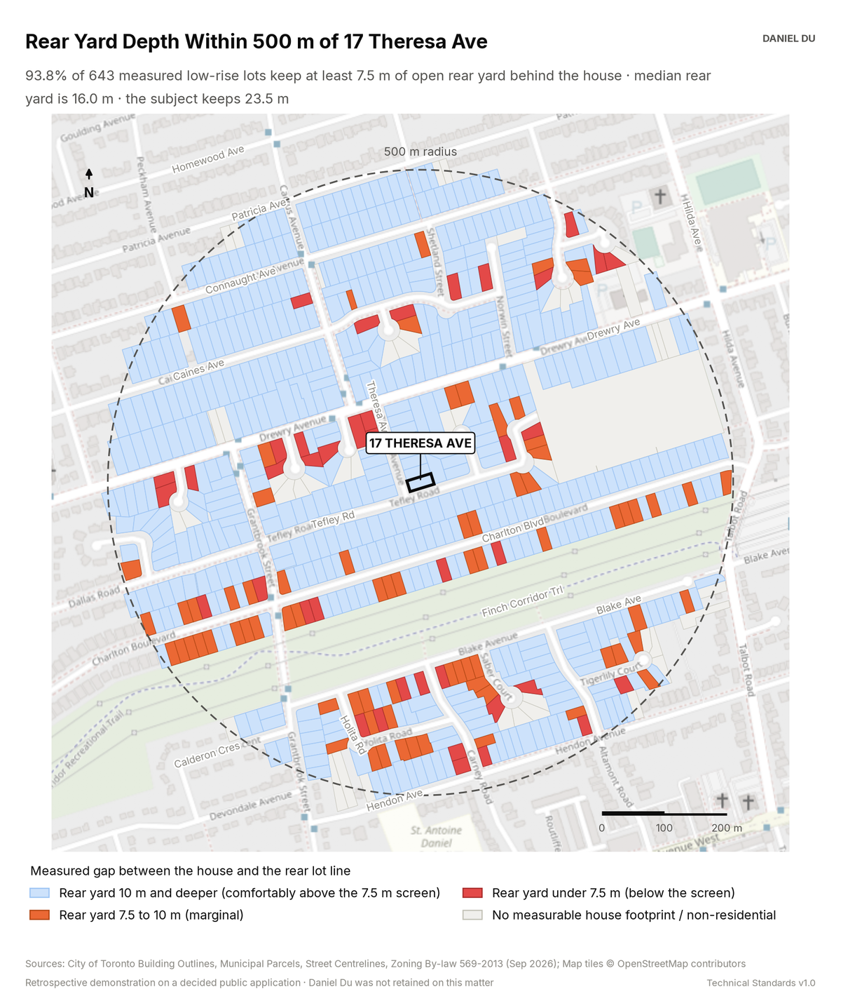 Map of rear yard depth within 500 m of 17 Theresa Ave. Blue lots have 10 m or more, orange lots 7.5 to 10 m, red lots under 7.5 m, and the subject lot is outlined.