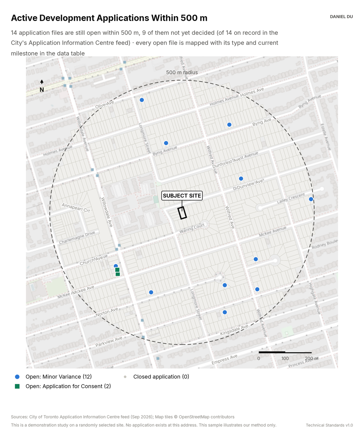 Development Pipeline Study map
