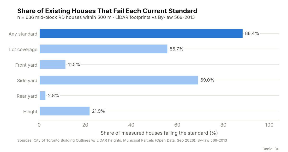 Nonconformity Density Study chart